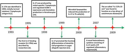 Biology of Interleukin-17 and Its Pathophysiological Significance in Sepsis